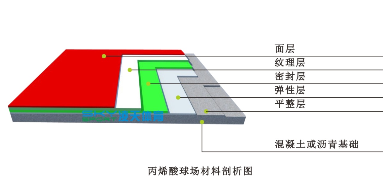 丙烯酸球场与丙烯酸材料成份